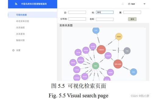 構(gòu)建與應(yīng)用 中國(guó)鳥(niǎo)類知識(shí)圖譜的智能服務(wù)探索
