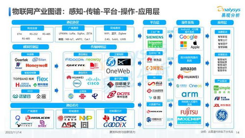 萬物互聯，合作共贏 2022年中國物聯網技術研發洞察
