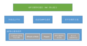 貝美互動 乘物聯網技術風口，賦能企業研發升級與價值重塑