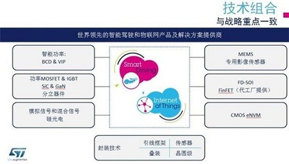 意法半導體物聯網 深耕四大細分市場，引領技術研發創新