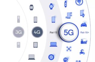 5G商用開盤在即，高通助力中國伙伴分享全球5G紅利與物聯網技術研發新機遇